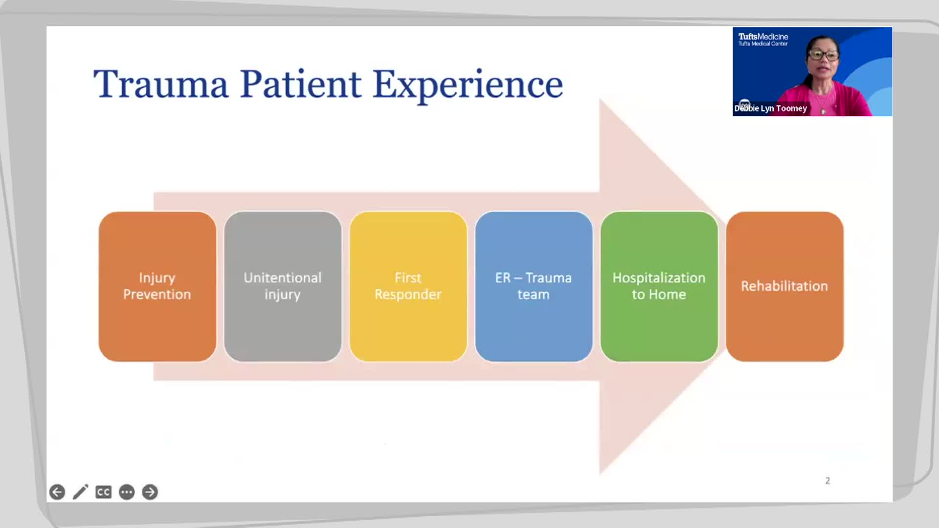 Thumbnail image for Health Links- Trauma Prevention