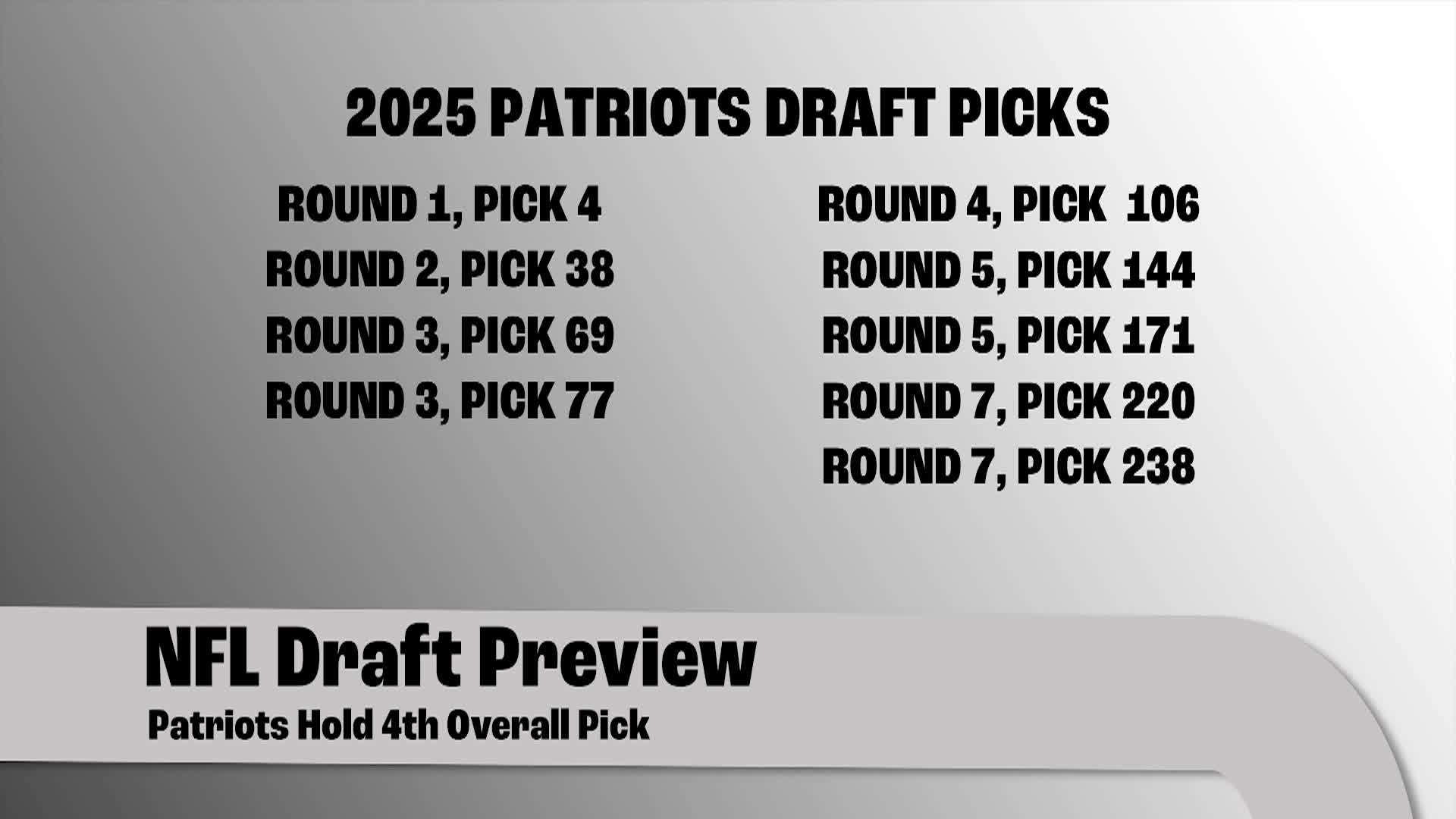 Thumbnail image for Boston Sports Nuts 21- NFL DRAFT PREVIEW