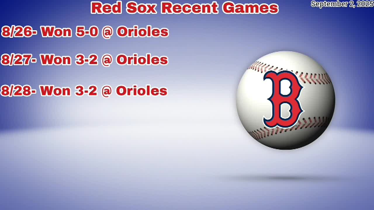 Thumbnail image for Boston's Banter Sports Show